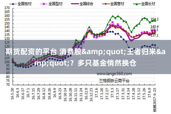 期货配资的平台 消费股&quot;王者归来&quot;？多只基金悄然换仓