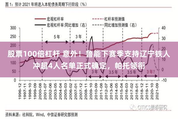 股票100倍杠杆 意外！鲁能下赛季支持辽宁铁人冲超4人名单正式确定，帕托领衔