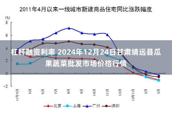 杠杆融资利率 2024年12月24日甘肃靖远县瓜果蔬菜批发市场价格行情