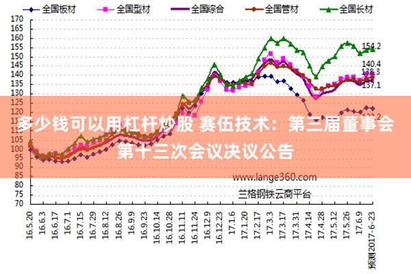 多少钱可以用杠杆炒股 赛伍技术：第三届董事会第十三次会议决议公告