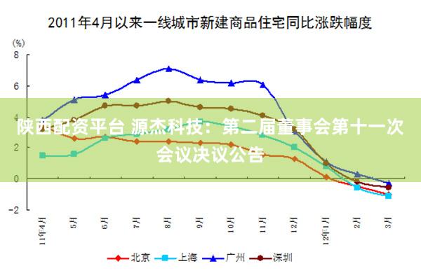 陕西配资平台 源杰科技：第二届董事会第十一次会议决议公告