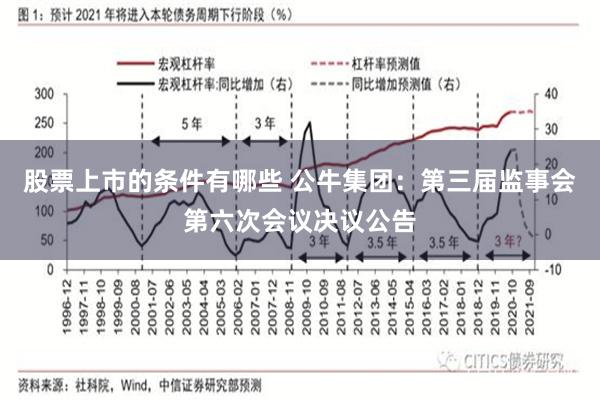 股票上市的条件有哪些 公牛集团：第三届监事会第六次会议决议公告