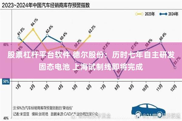 股票杠杆平台软件 德尔股份：历时七年自主研发固态电池 上海试制线即将完成