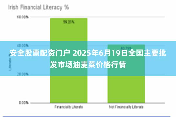 安全股票配资门户 2025年6月19日全国主要批发市场油麦菜价格行情