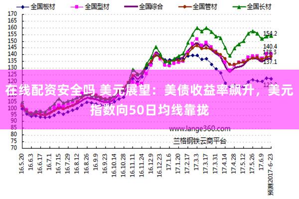在线配资安全吗 美元展望：美债收益率飙升，美元指数向50日均线靠拢