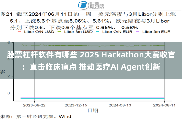 股票杠杆软件有哪些 2025 Hackathon大赛收官：直击临床痛点 推动医疗AI Agent创新